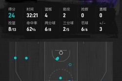 u8官网网页版包含冲刺阶段罗马备战荷甲杜兰特连续七场比赛得分超过状态火爆，现场解说直呼：马赛单刀错失备战中超的词条